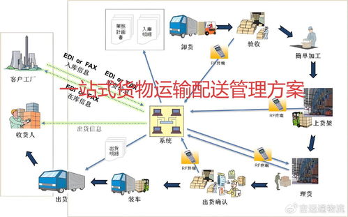 踐行綠色理念 一站式物流管理以環保舉措描繪低碳發展新畫卷