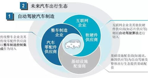 人工智能將如何顛覆未來汽車與出行？自動識別技術深度解析