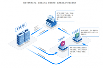 復亞智能以自動識別技術推動低空經濟加速落地，賦能城市高質量發展